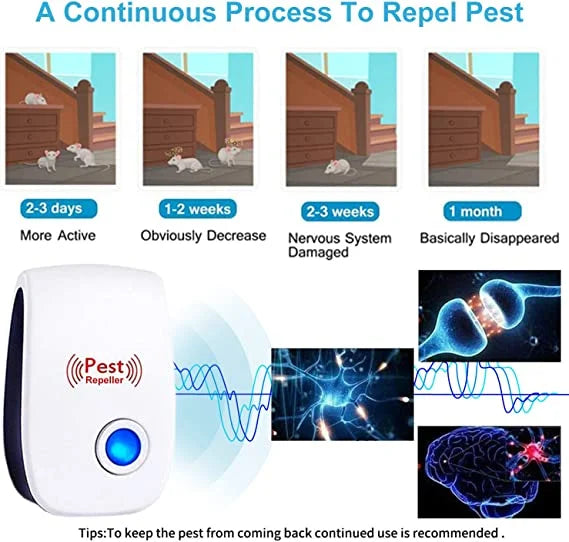 Ultrasonic Pest Repeller for Mosquito, Cockroaches, Etc